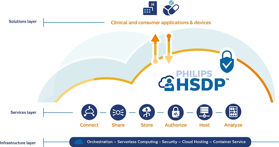 Philips hdsp cloud