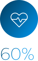 Reduction on in-hospital cardiac arrest