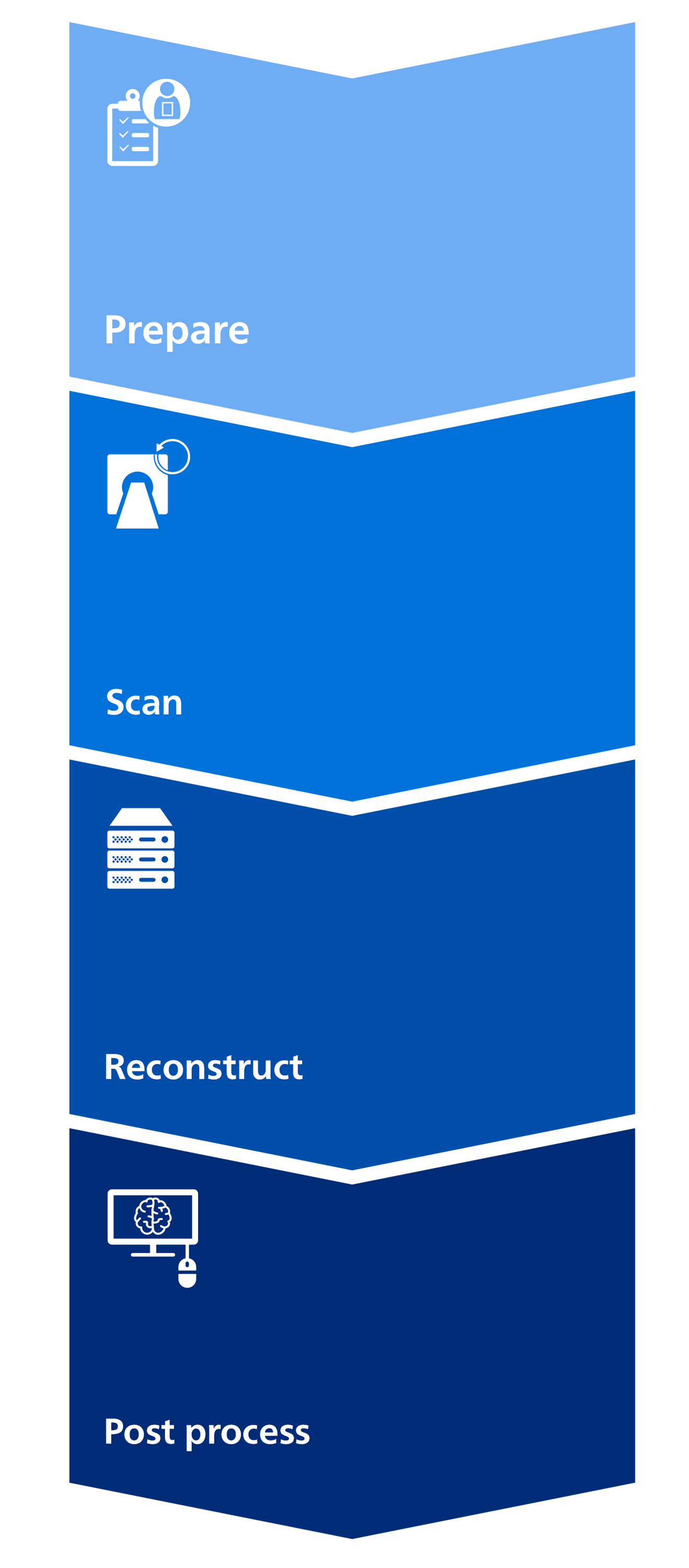 Precise suite mobile