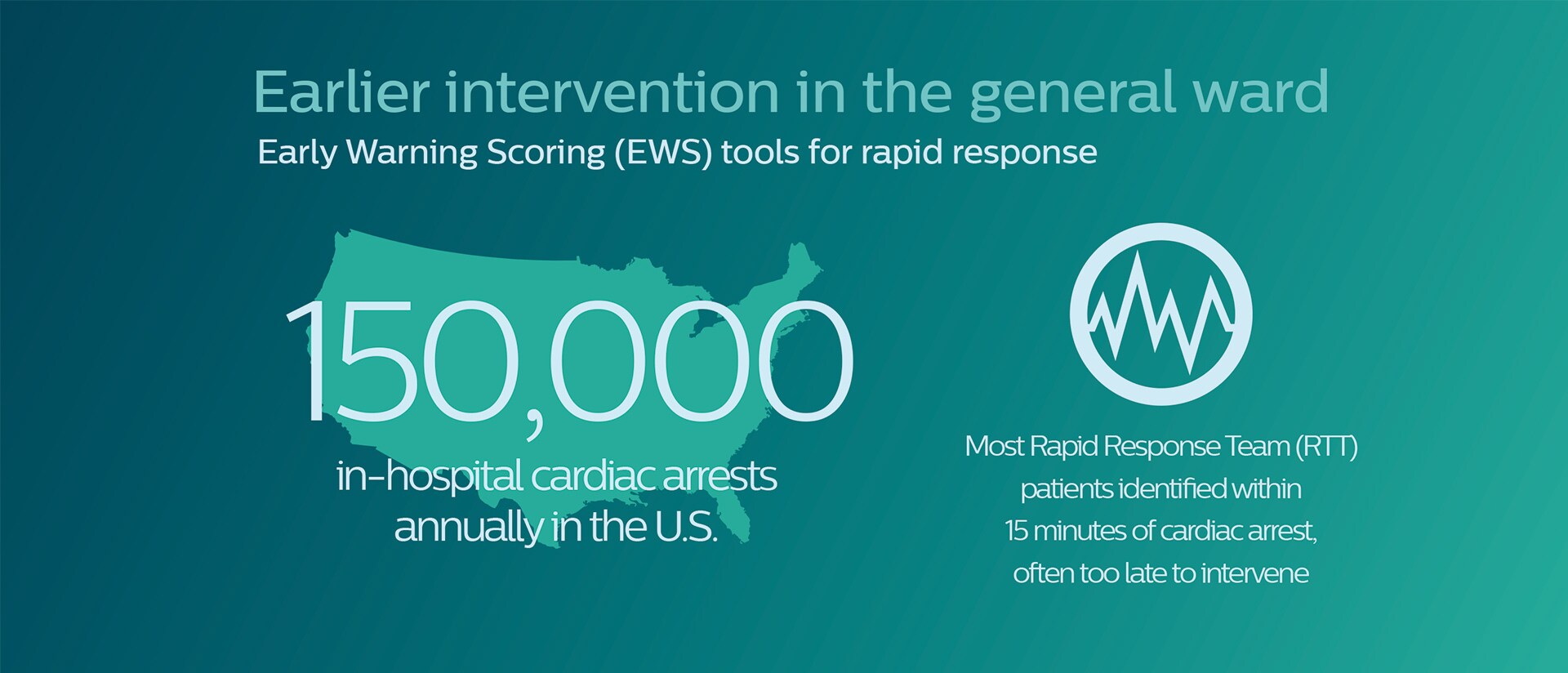 connected care infographic